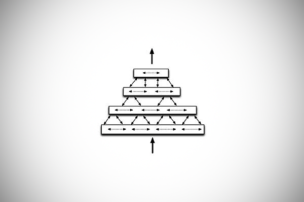 Hierarchical Temporal Memory